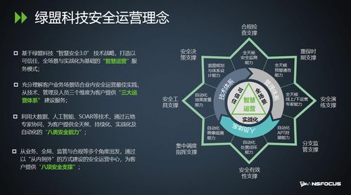 智慧安全3.0時代 綠盟科技創(chuàng)新巡講，為數(shù)字化轉(zhuǎn)型筑牢業(yè)務安全防線