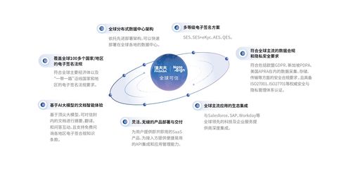 新《對(duì)外貿(mào)易法》重磅發(fā)布 力推電子簽跨境應(yīng)用，數(shù)字證書(shū)全球互認(rèn)時(shí)代來(lái)臨