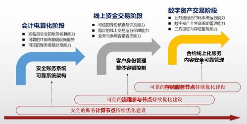 數(shù)字金融蓬勃發(fā)展與技術(shù)基石的協(xié)同演進(jìn)